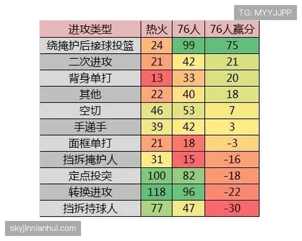 奥拉迪波高位挡拆拉开空间提升球队进攻效率 奥拉迪波高位挡拆拉开空间提升球队进攻效率