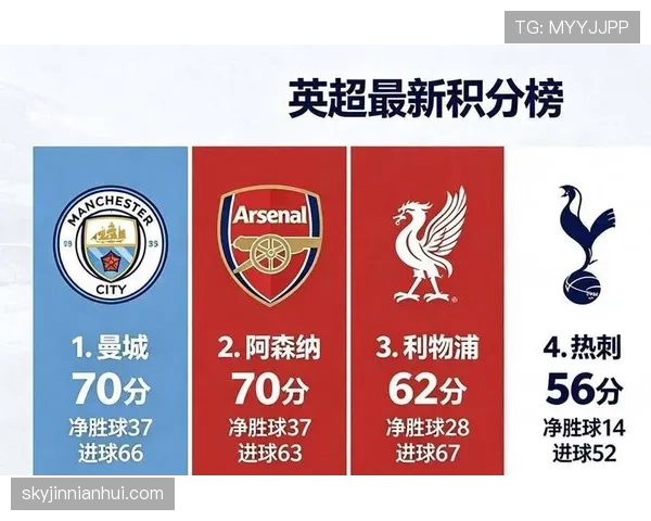 阿森纳阵容深度问题逐步显现,对争冠后期稳定性形成潜在考验